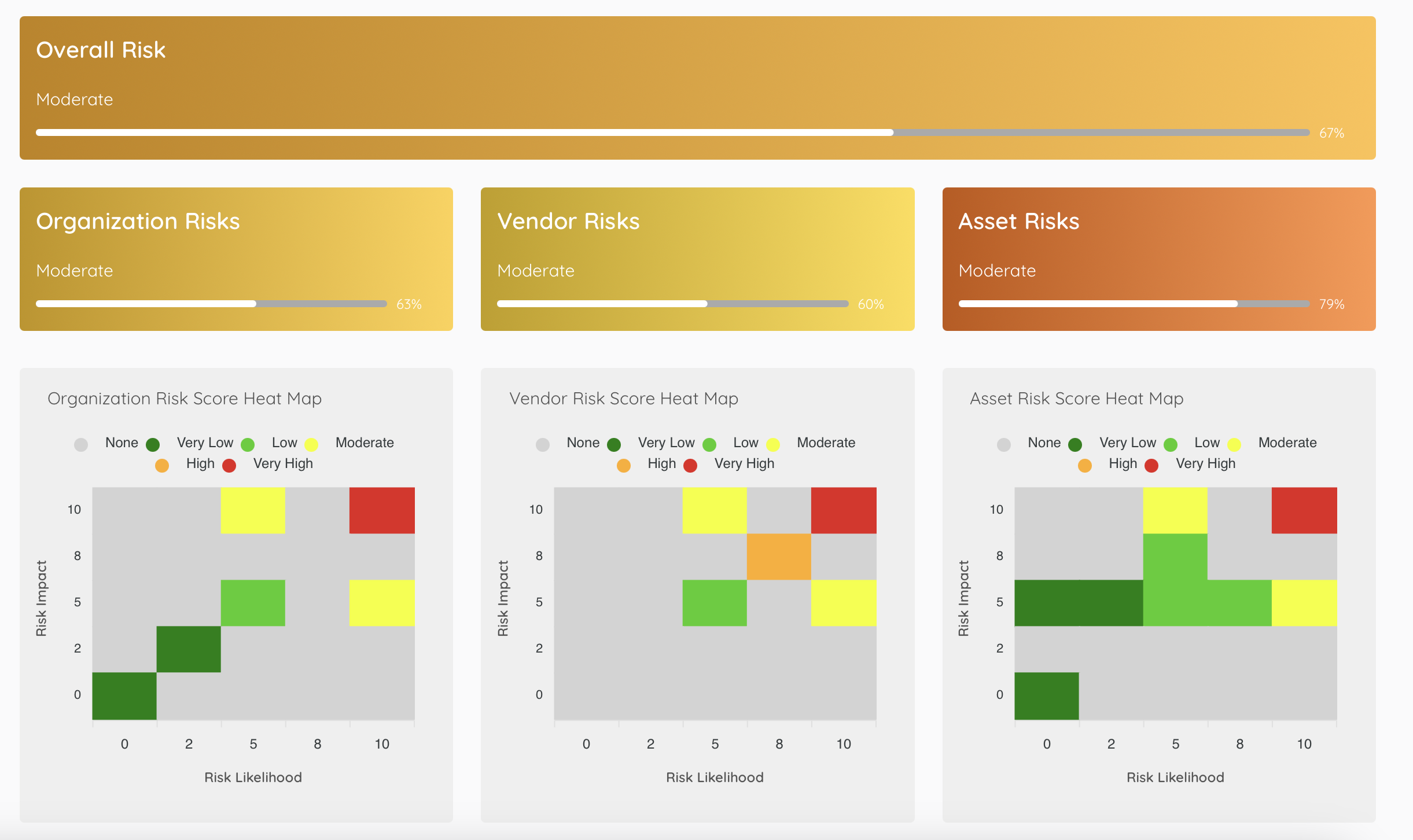 Controllo screenshot: Controllo Risk Dashboard