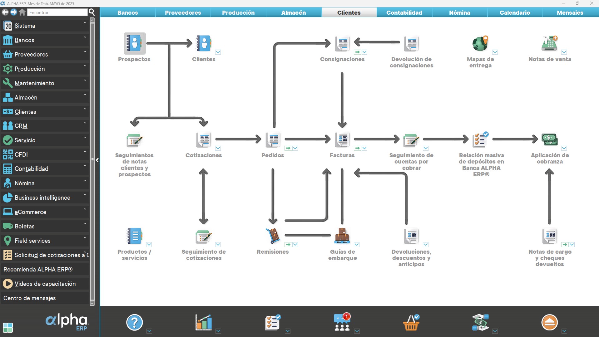 ALPHA ERP screenshot: ALPHA ERP Diagrammatic Client Menu