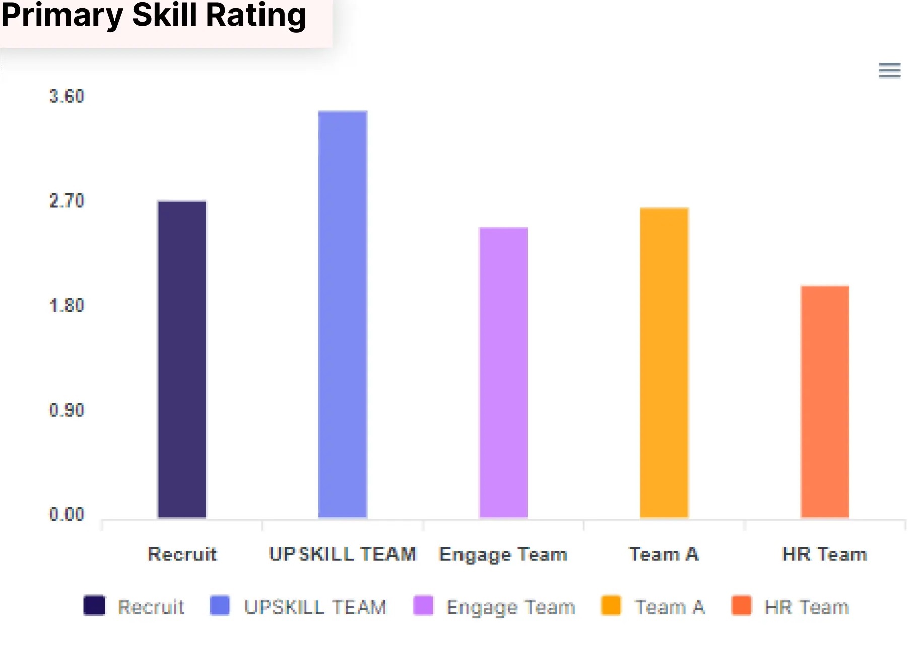 skillaPRO primary skill rating