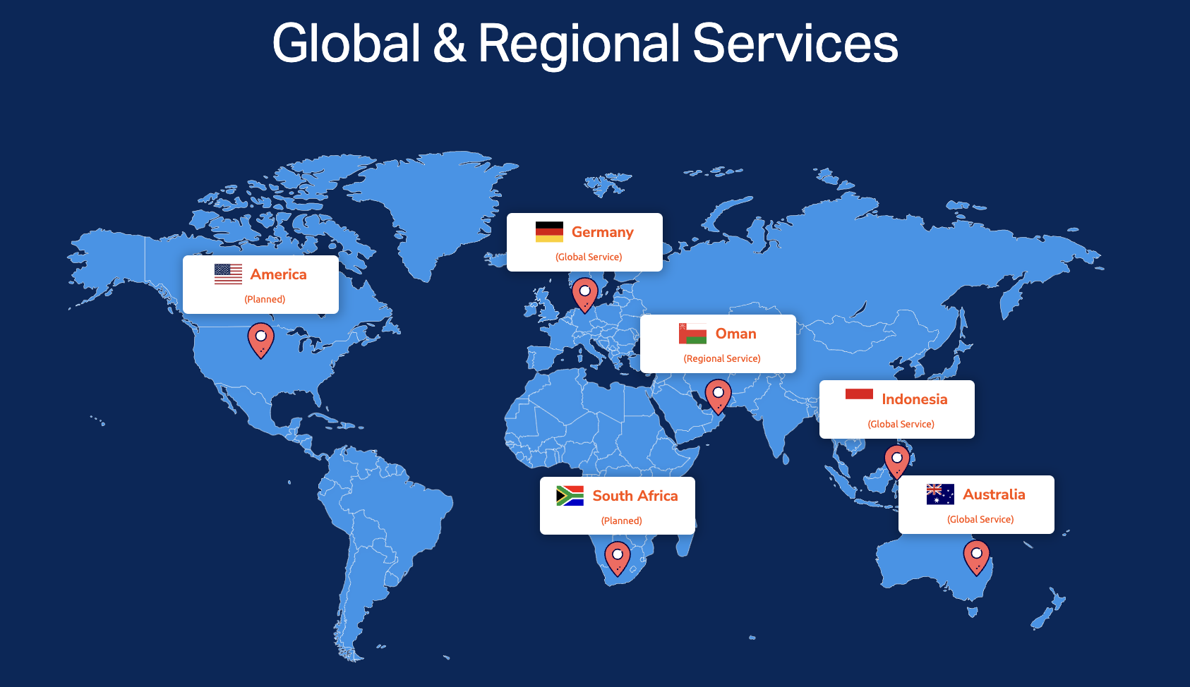 Global and Regional Services