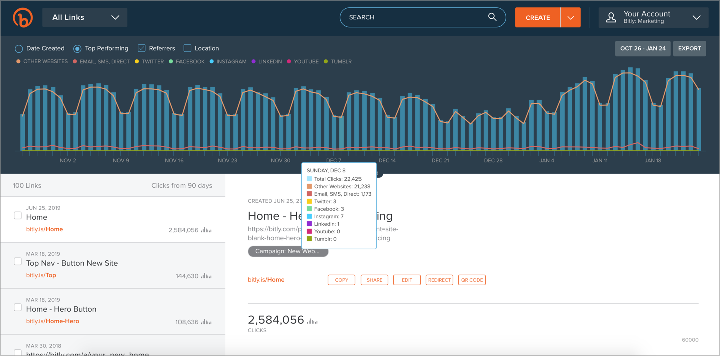 Bitly: precios, funciones y opiniones | GetApp España 2021
