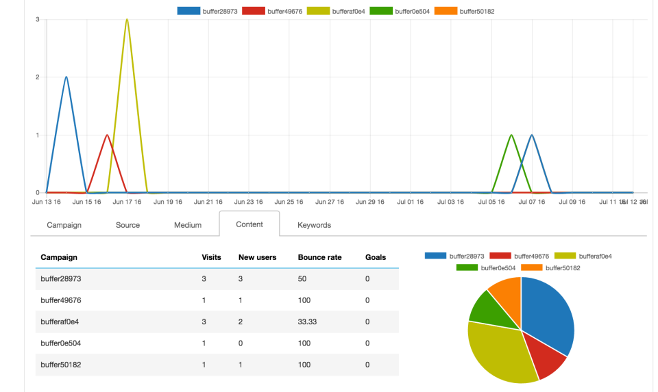 CampaignReports-thumb