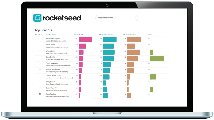 Rocketseed Email Signatures Software - Advanced reporting and analytics to track campaign success