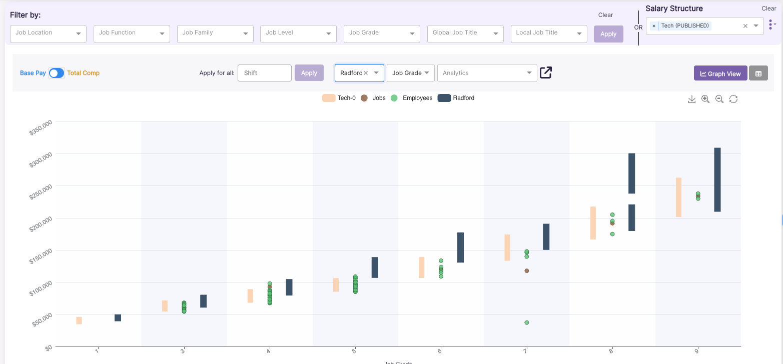 Payfederate Software - Range manager to build and modify internal pay ranges, evaluate employee and candidate placement in range, and to compare to market surveys