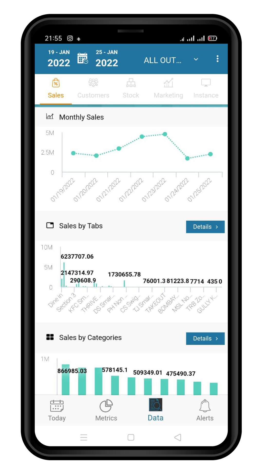 Analytics Mobile App By Restroworks
