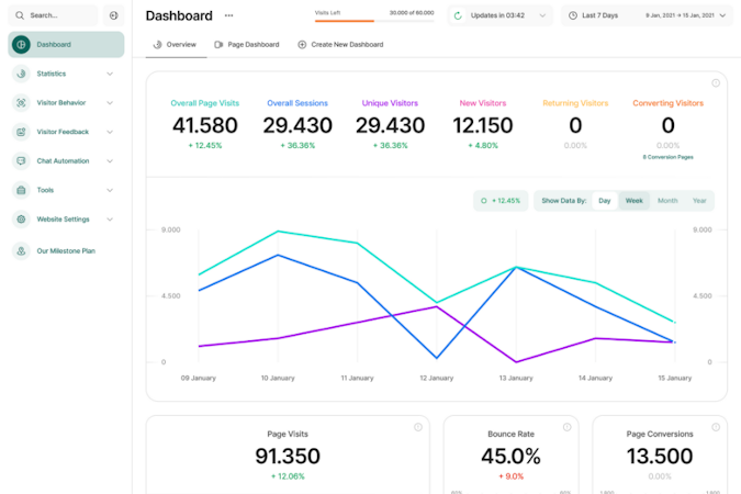 Visitor Analytics screenshot: Visitor Analytics Dashboard