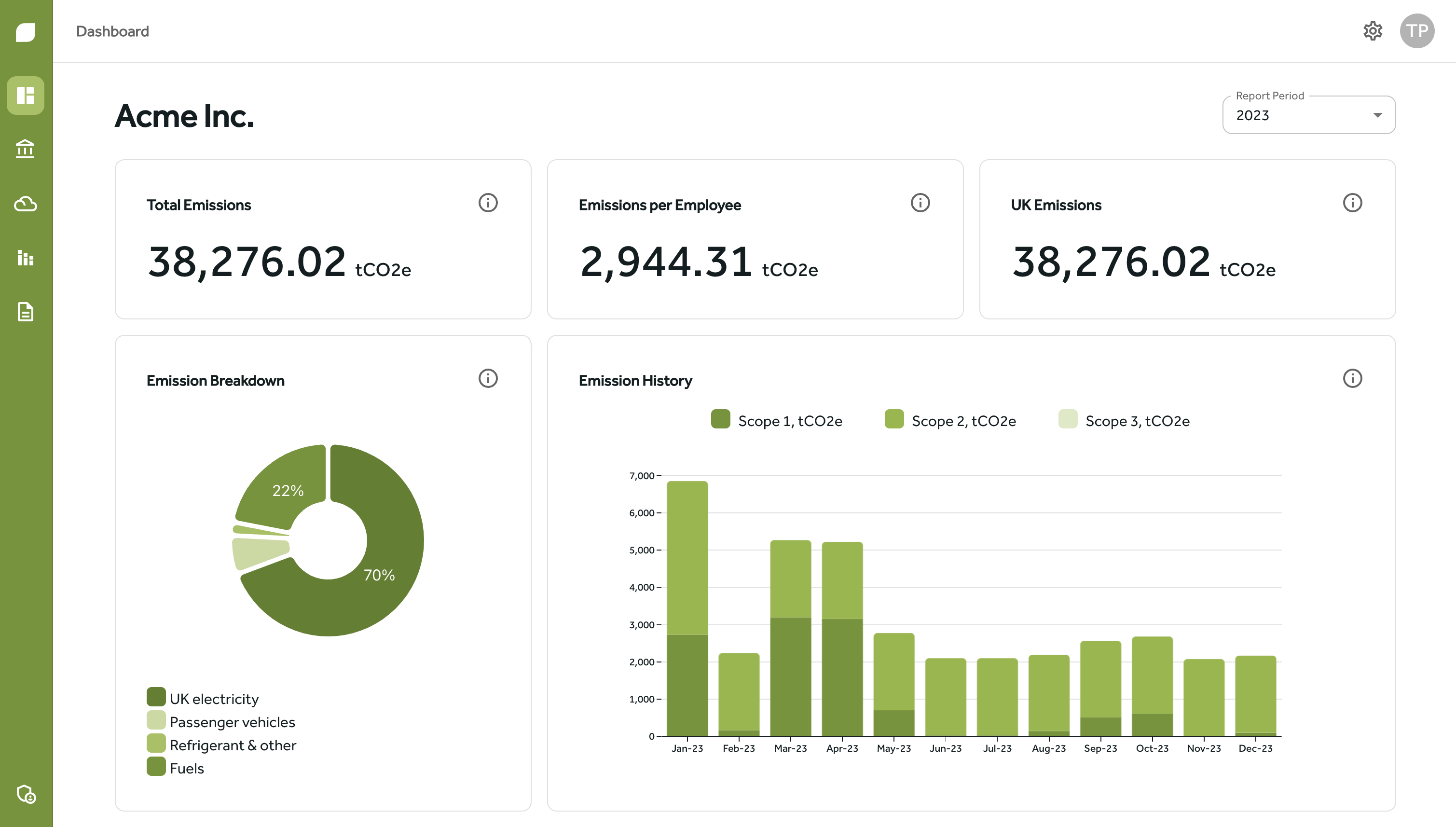 Gaia Carbon Accounting screenshot: Carbon Accounting Dashboard