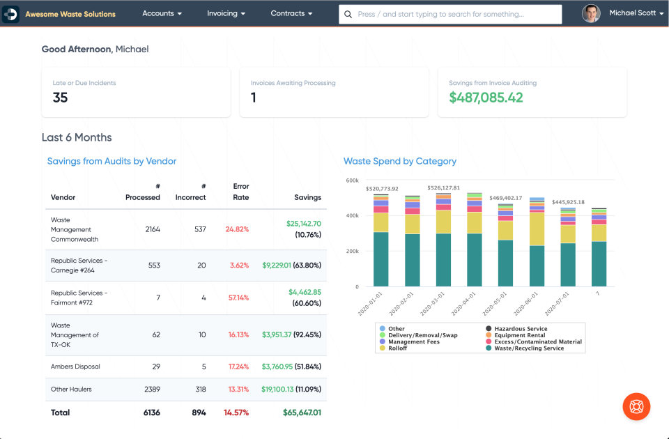 Discovery dashboard