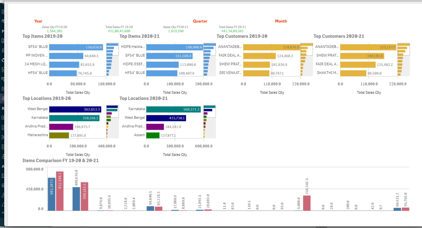 Raptech Software - Sales Dashboard