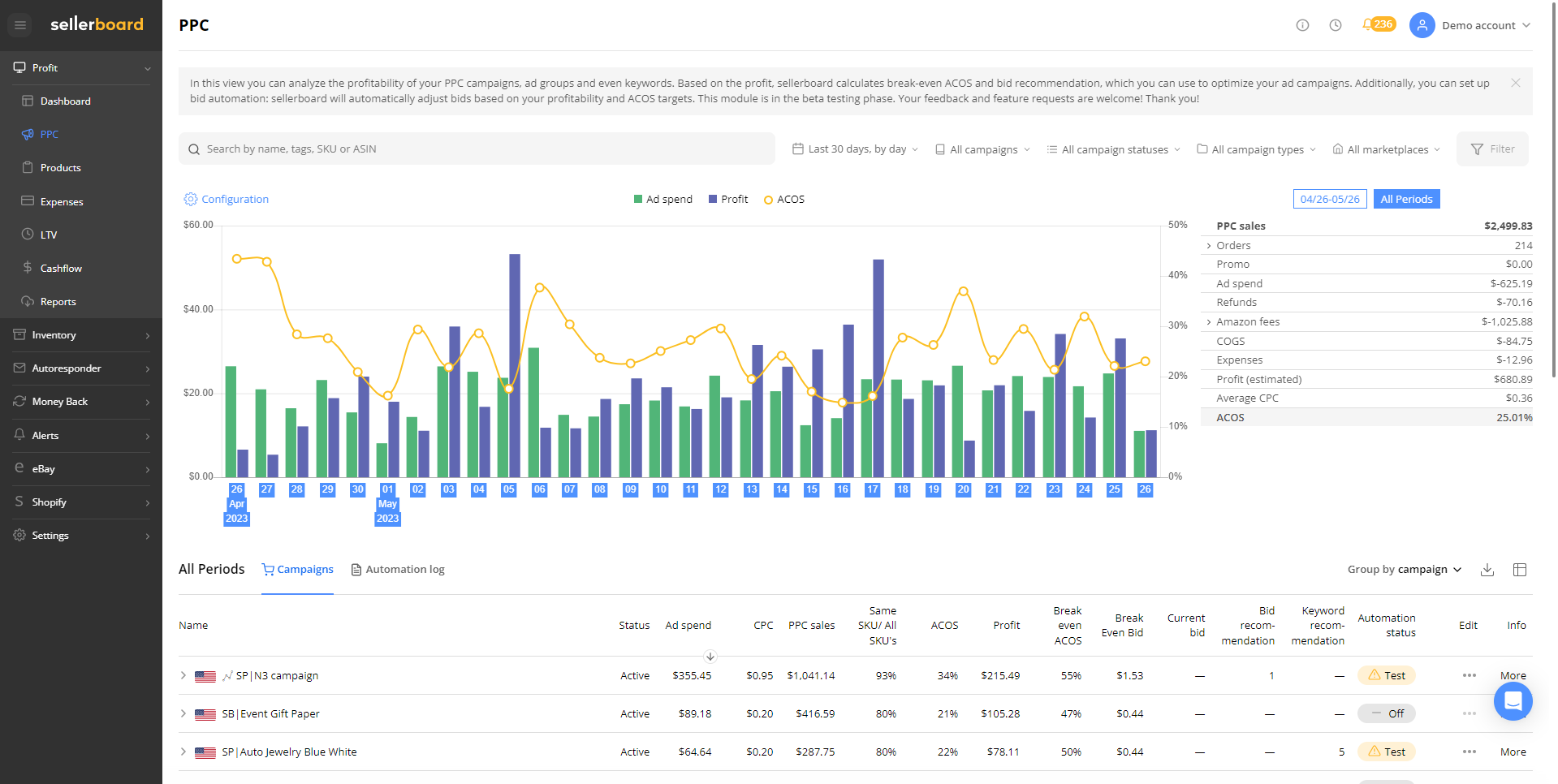 Track PPC profitability, reach target ACOS with bid automation and harvest keywords that perform better.