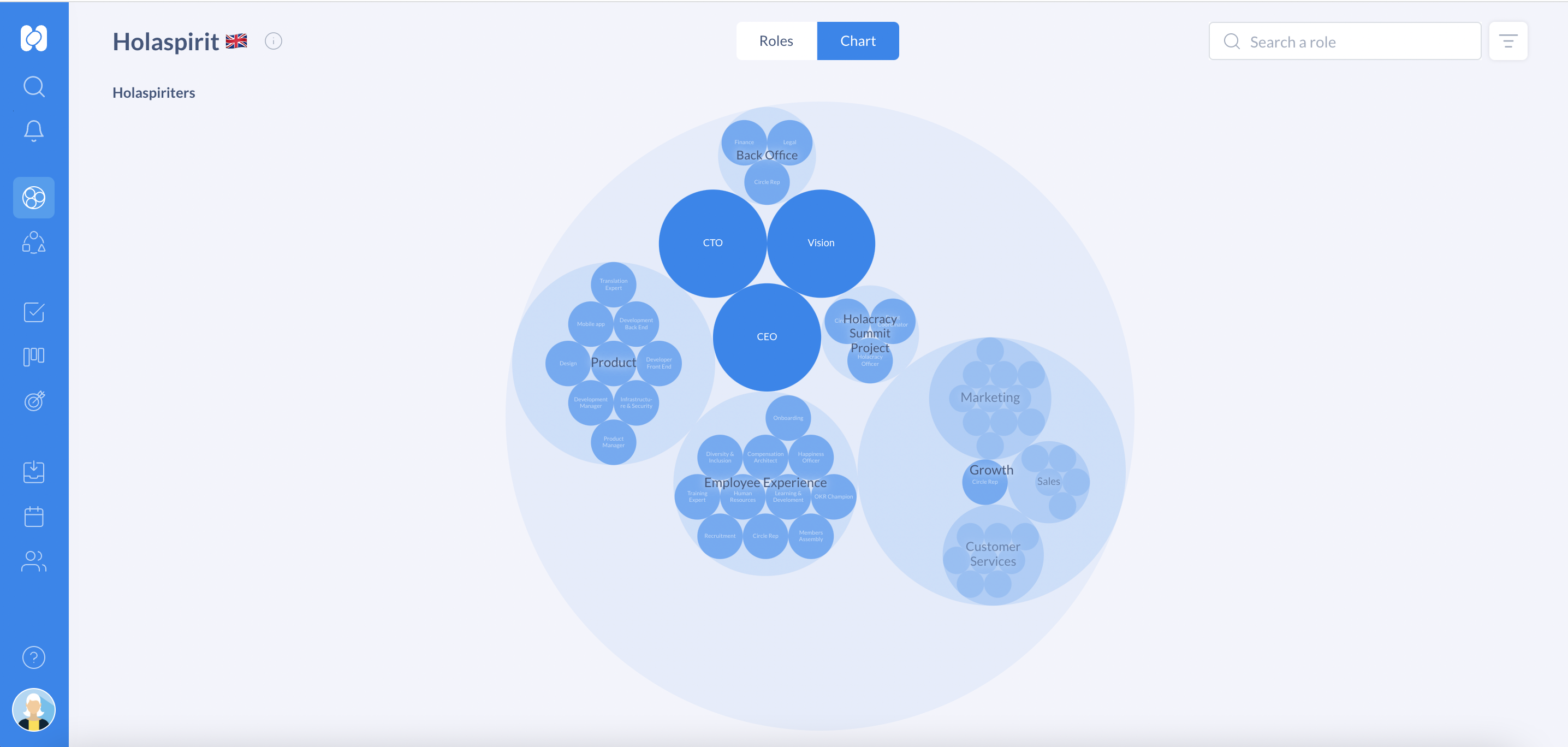 Holaspirit screenshot: Design your organization, bring structure and add clarity with who does what.