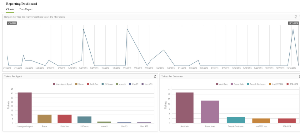 AzureDesk Software - 2
