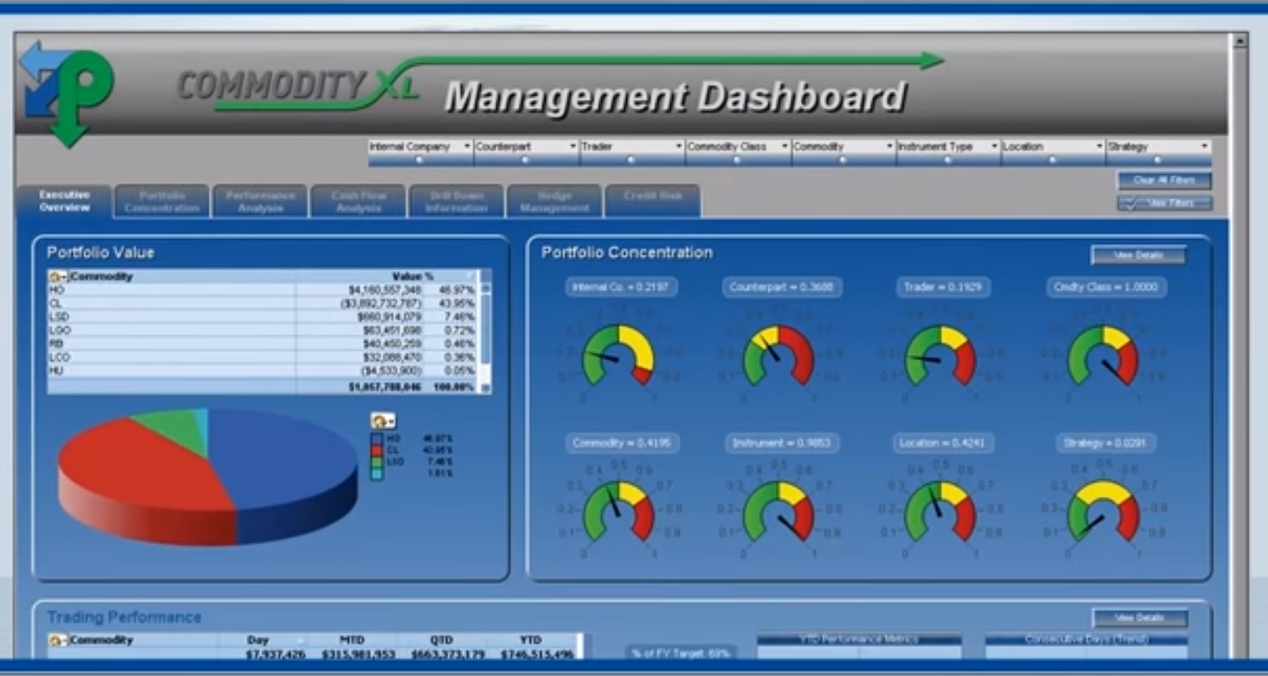 Commodity XL management dashboard