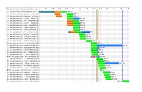 MachMetrics Logiciel - 3