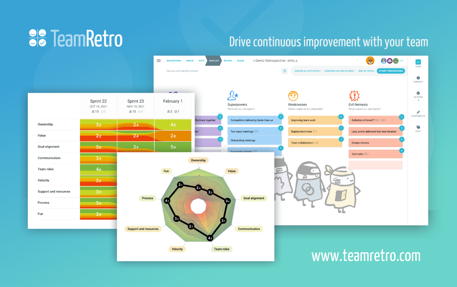 TeamRetro integrates with your existing workflow to elevate the continuous improvement of your product and team.