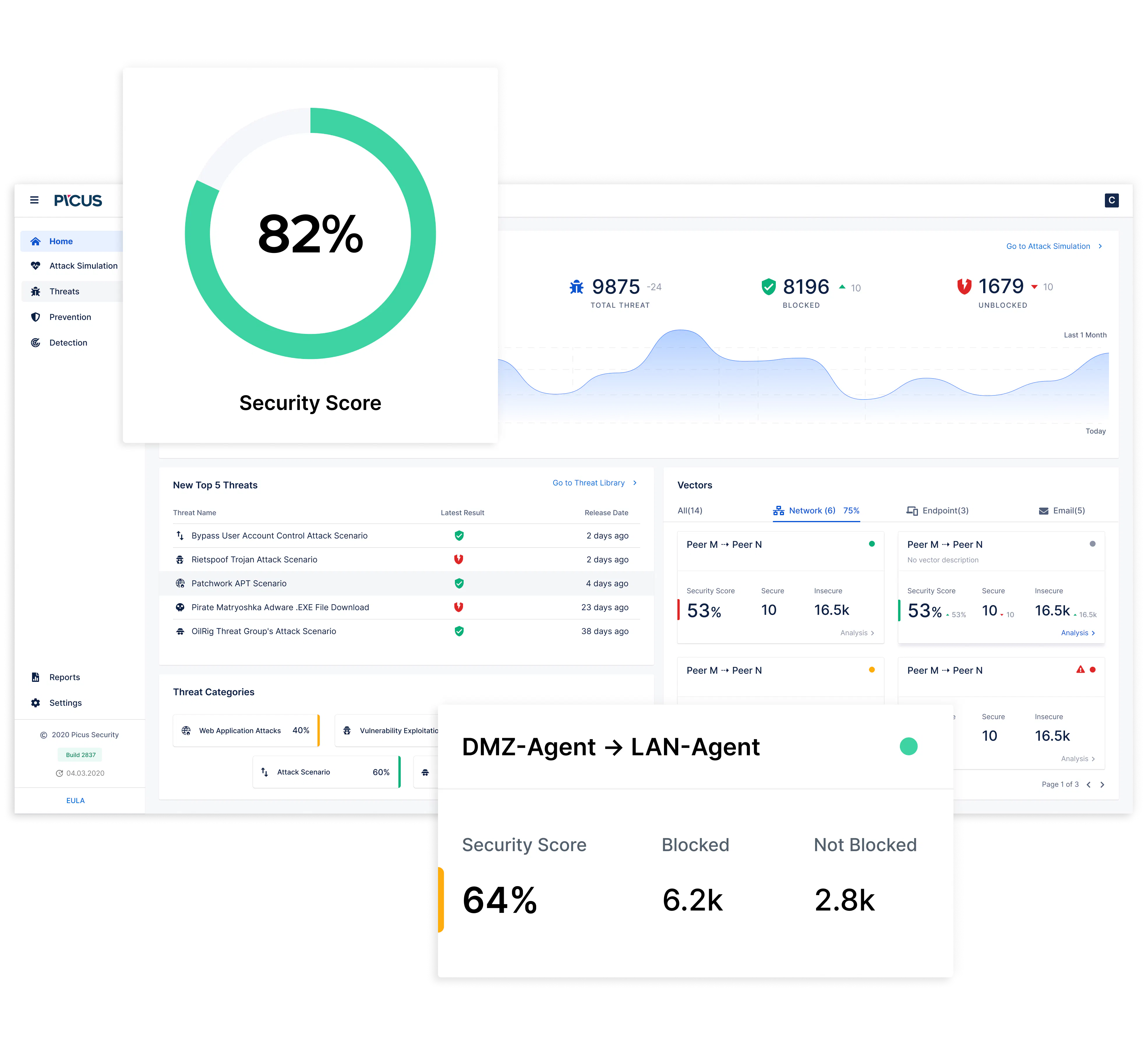 Picus Security Pricing, Alternatives & More 2022 - Capterra
