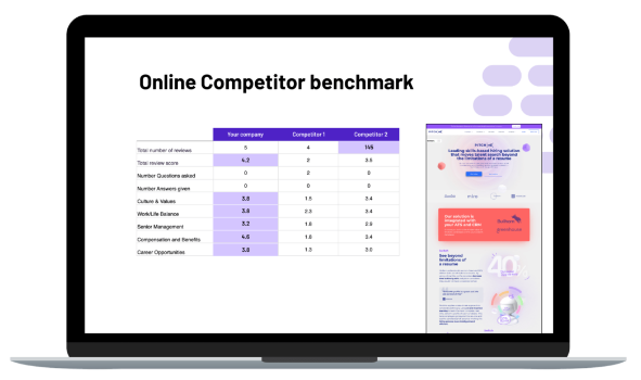 Benchmark your Online Employer Presence against relevant talent competitors