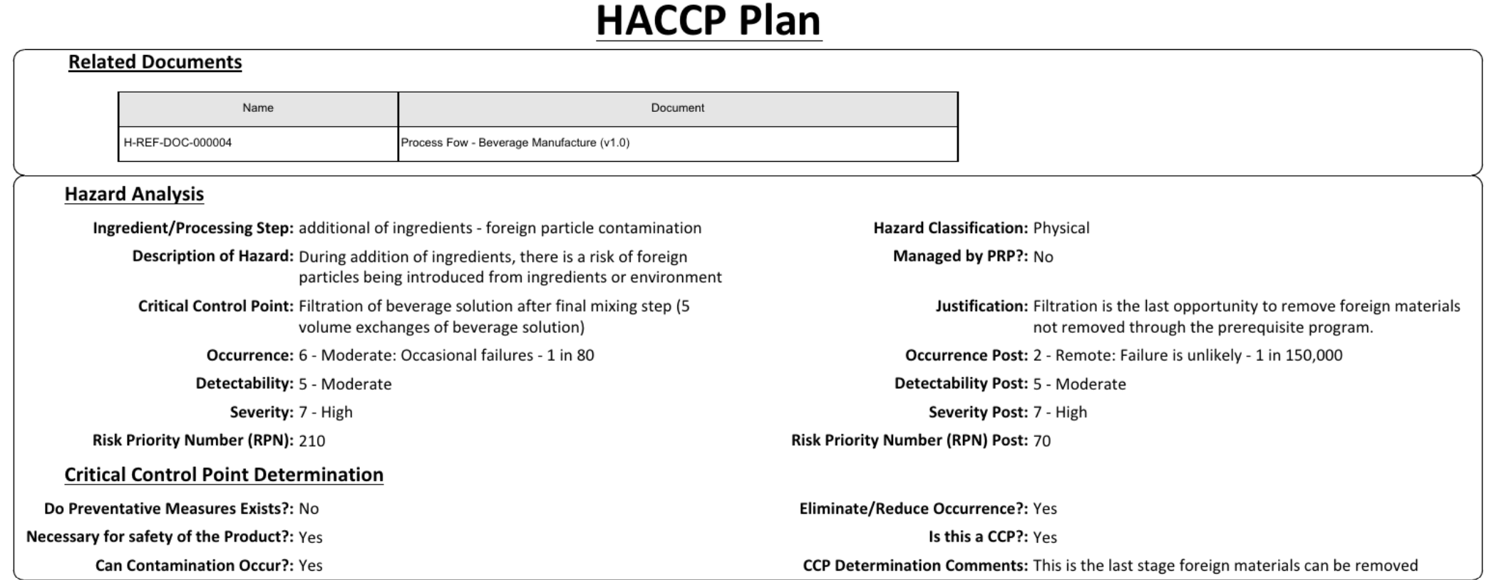 C15 Solutions HACCP Plan