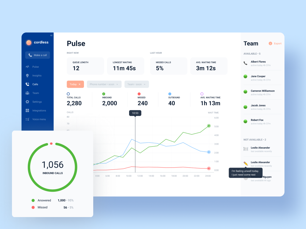 Pulse - dashboard of everything happening in your customer support function