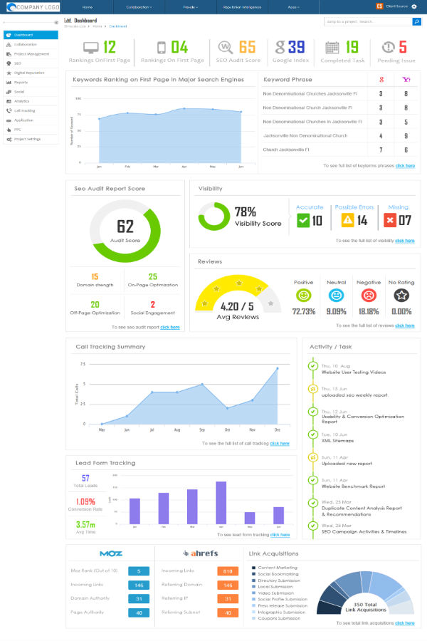 White Label Marketing Dashboard Software 2023 Reviews, Pricing & Demo