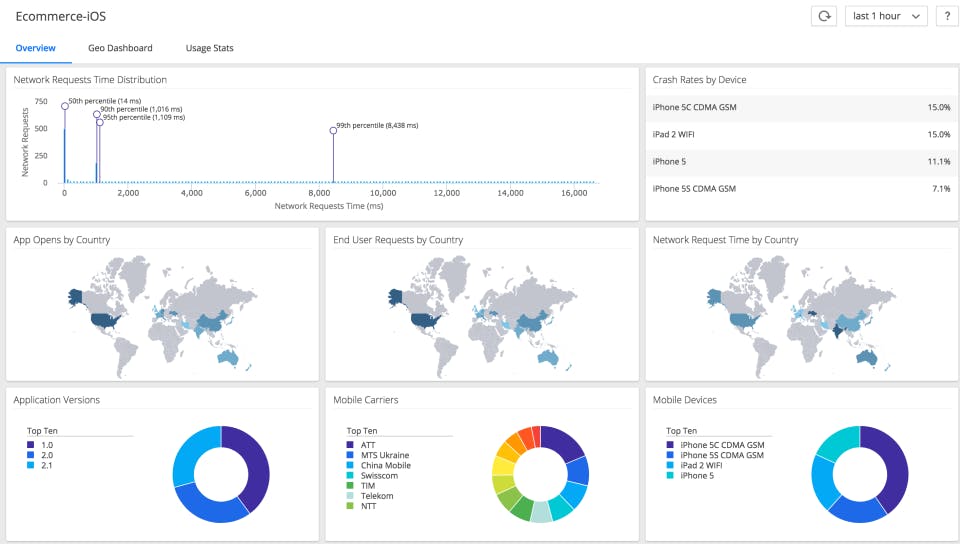 AppDynamics Pricing, Alternatives & More 2023 Capterra