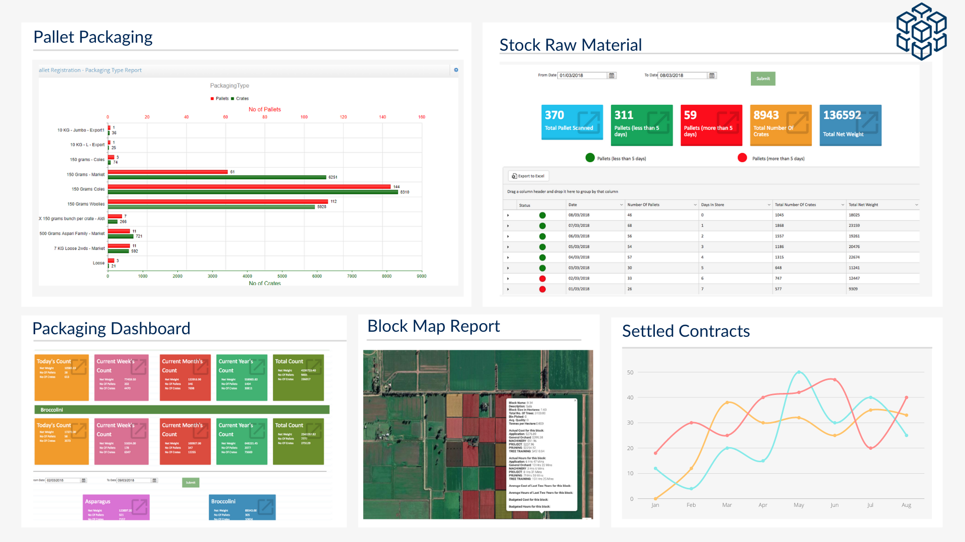 qubesense Software - Farm Management solutions