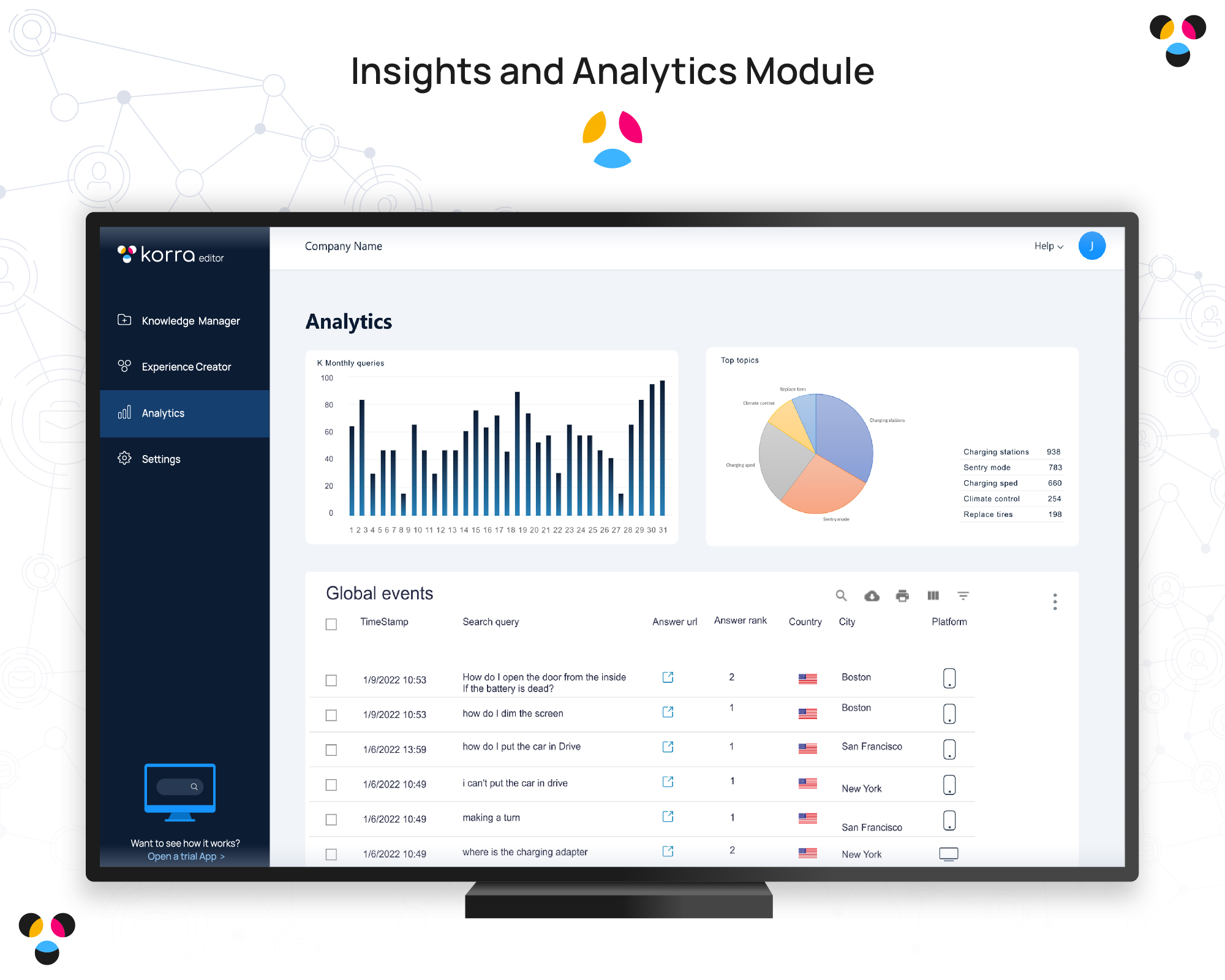 Korra insights and analytics module
