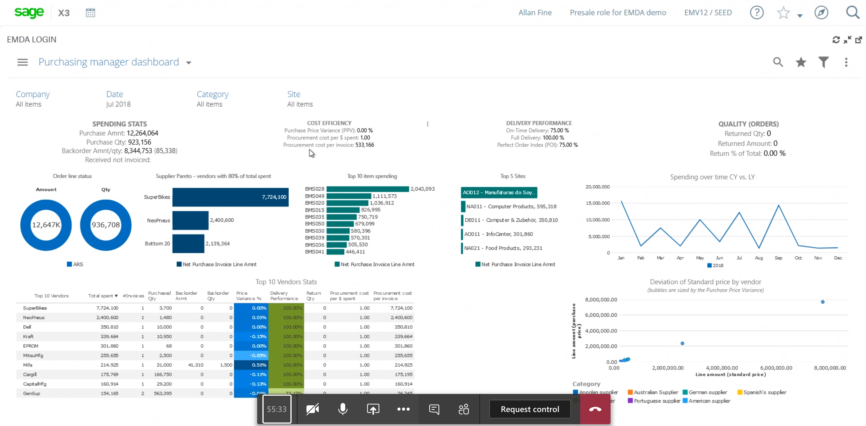 Financial reporting purchasing manager dashboard