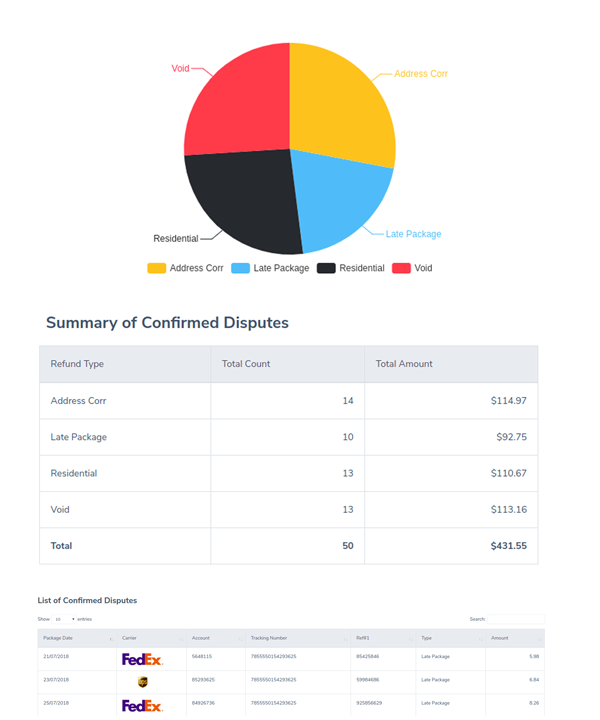 AuditShipment auditing