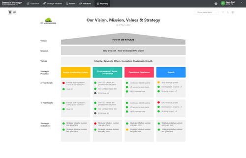 Essential ERM Software - Pill Charts