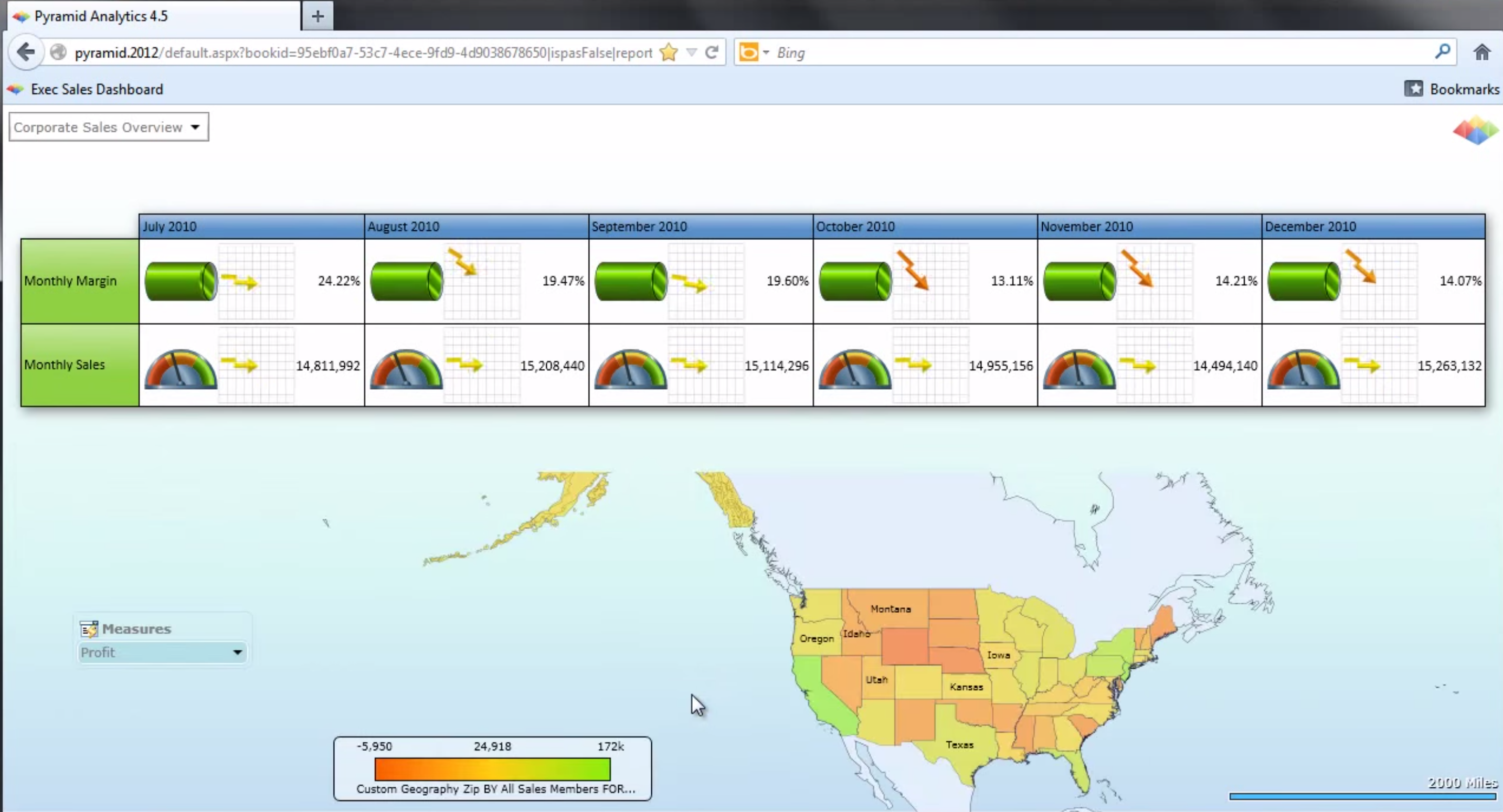 Executive dashboard