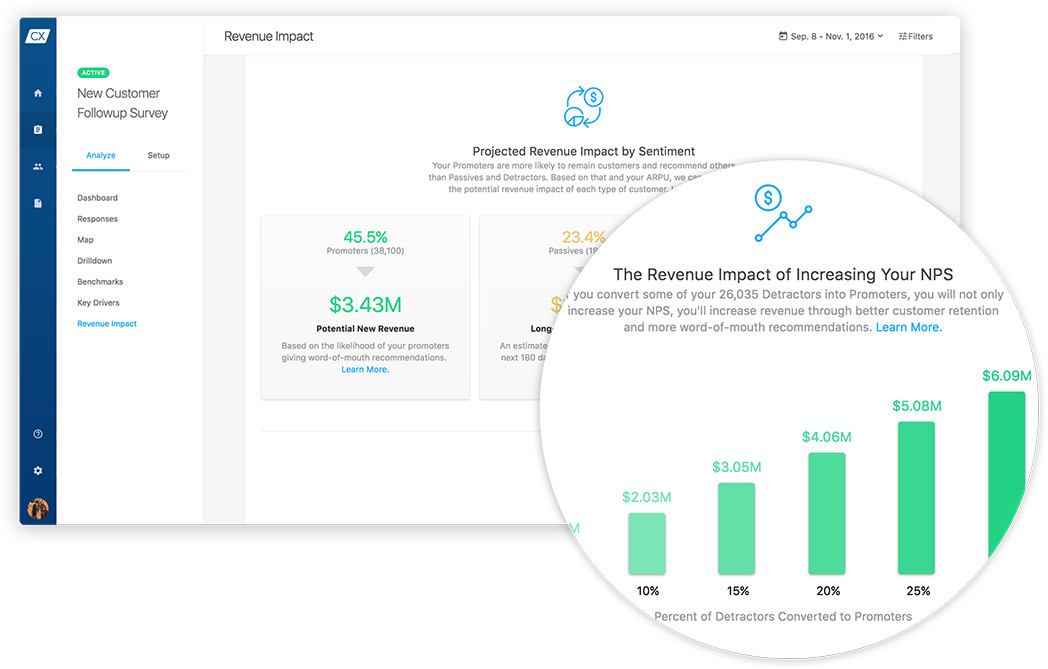 Know the impact your NPS is likely to have on your future revenue, and plan campaigns knowing the revenue upside