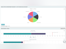 Tradogram Software - Track budgets - Real-time visibility into spend