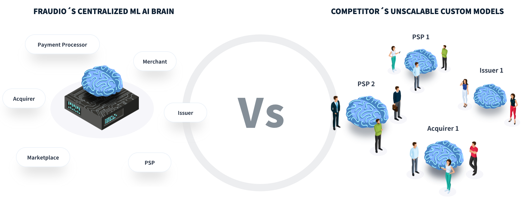 Fraudio screenshot: Fraudio vs Competitors