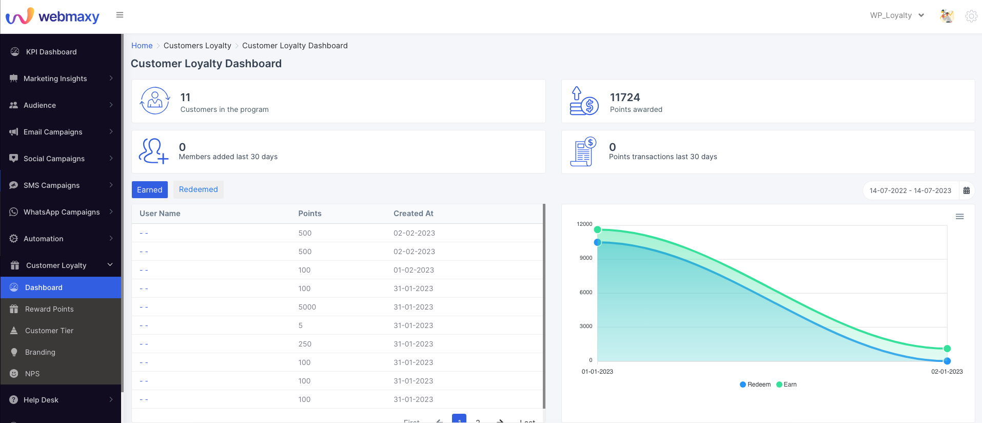 Webmaxy eGrowth Software - Webmaxy eGrowth customer loyalty