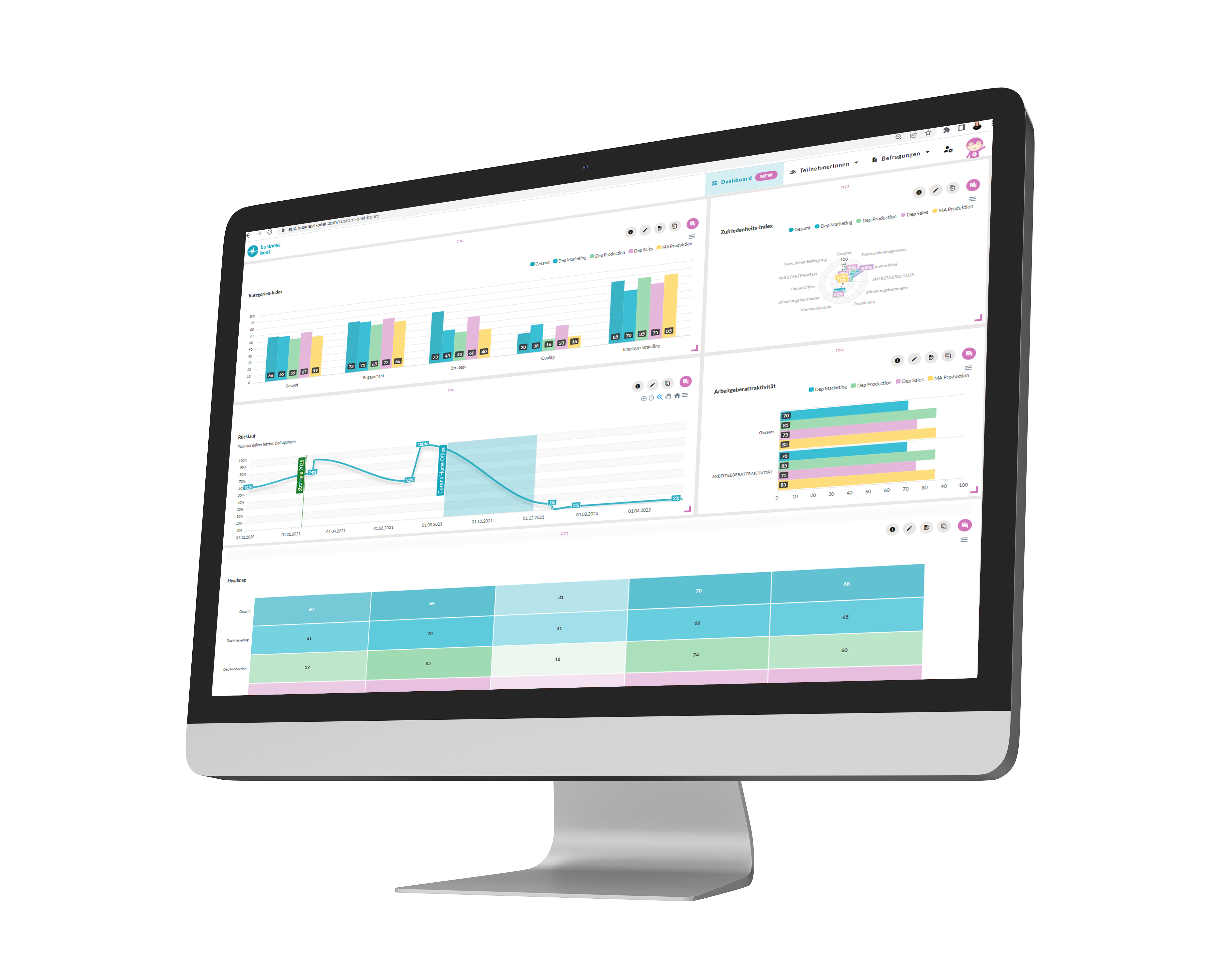 Business Beat Dashboard with live results