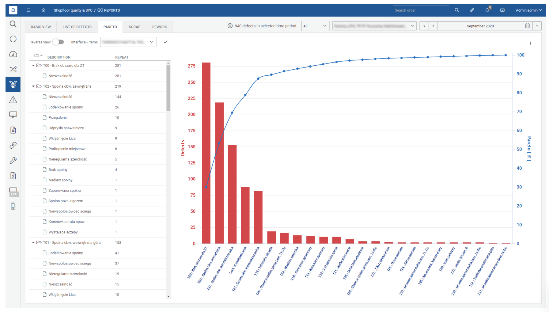 OEE Performance Monitoring Software - failures data analysis Pareto chart