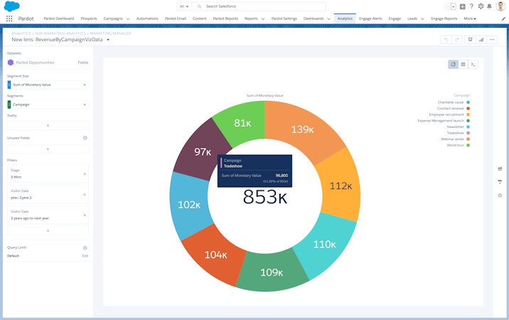 Salesforce Marketing Cloud Account Engagement screenshot: Create and save custom views of your data with lenses to understand how your marketing is performing.