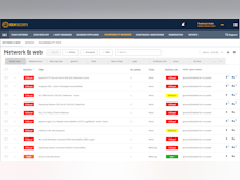 Holm Security VMP Software - Security Center - Technical Assets Vulnerability Management Dashboard