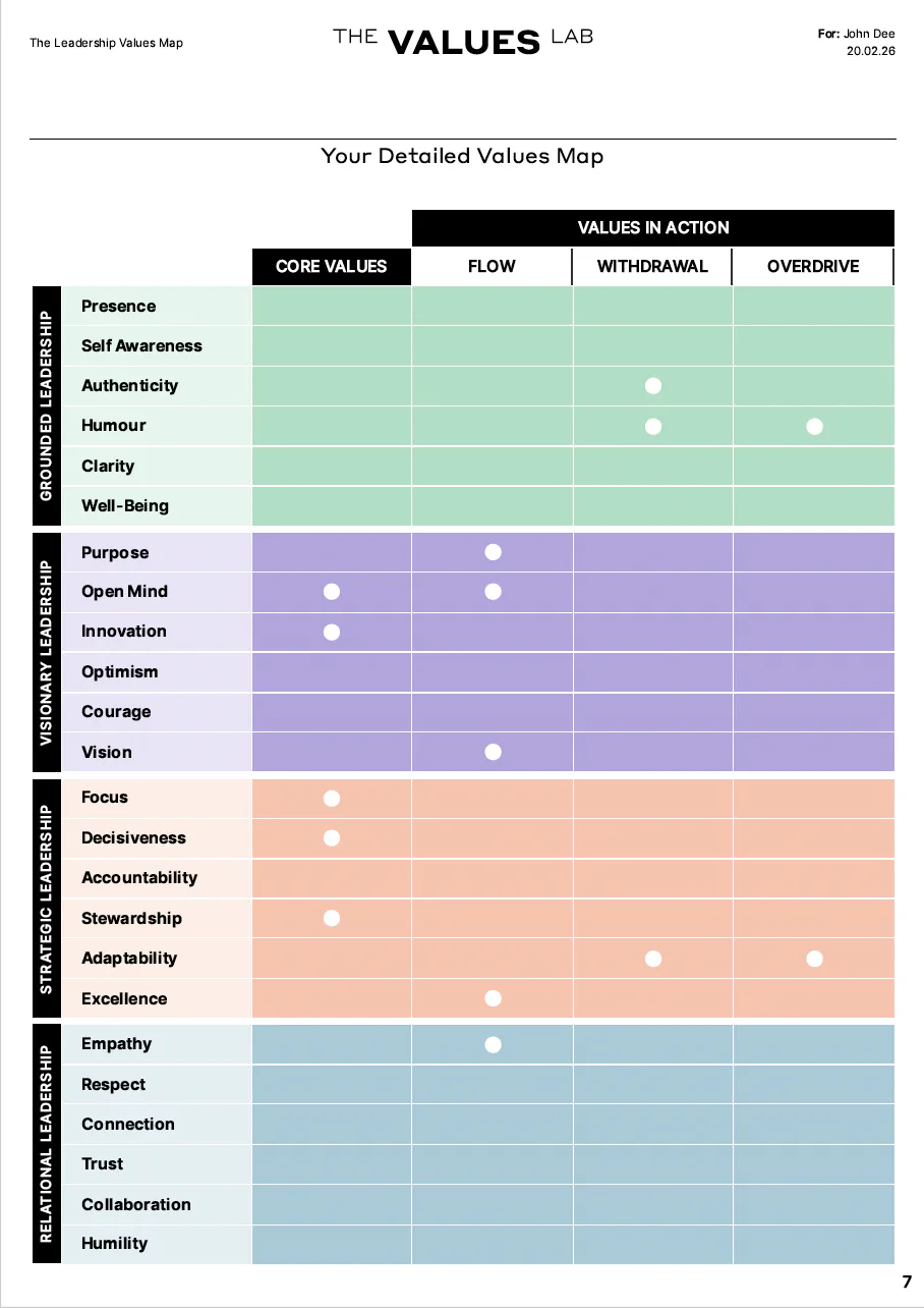 Leadership Values Map Cost & Reviews - Capterra Australia 2026