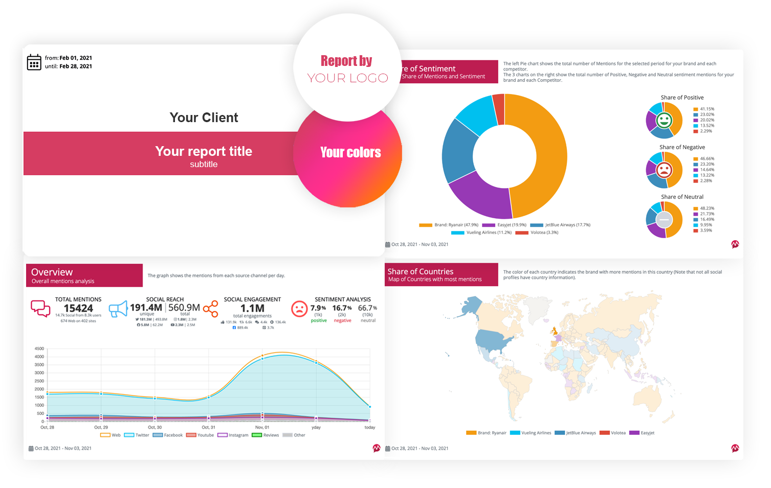 Create beautiful and customized monitoring reports with clear and actionable insights, using an ultimate Social Media Report Builder, with personalized functionalities for your reports.