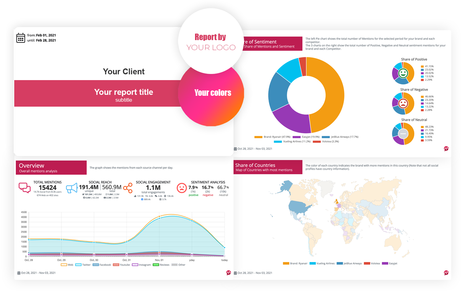 Mentionlytics Logiciel - 2