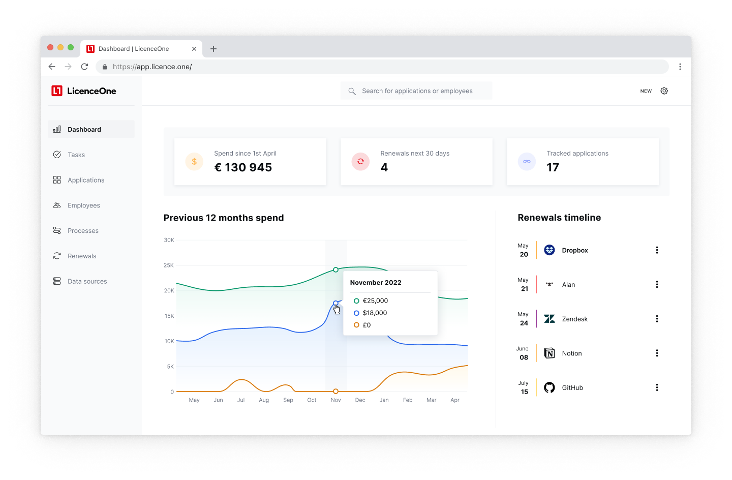 LicenceOne screenshot