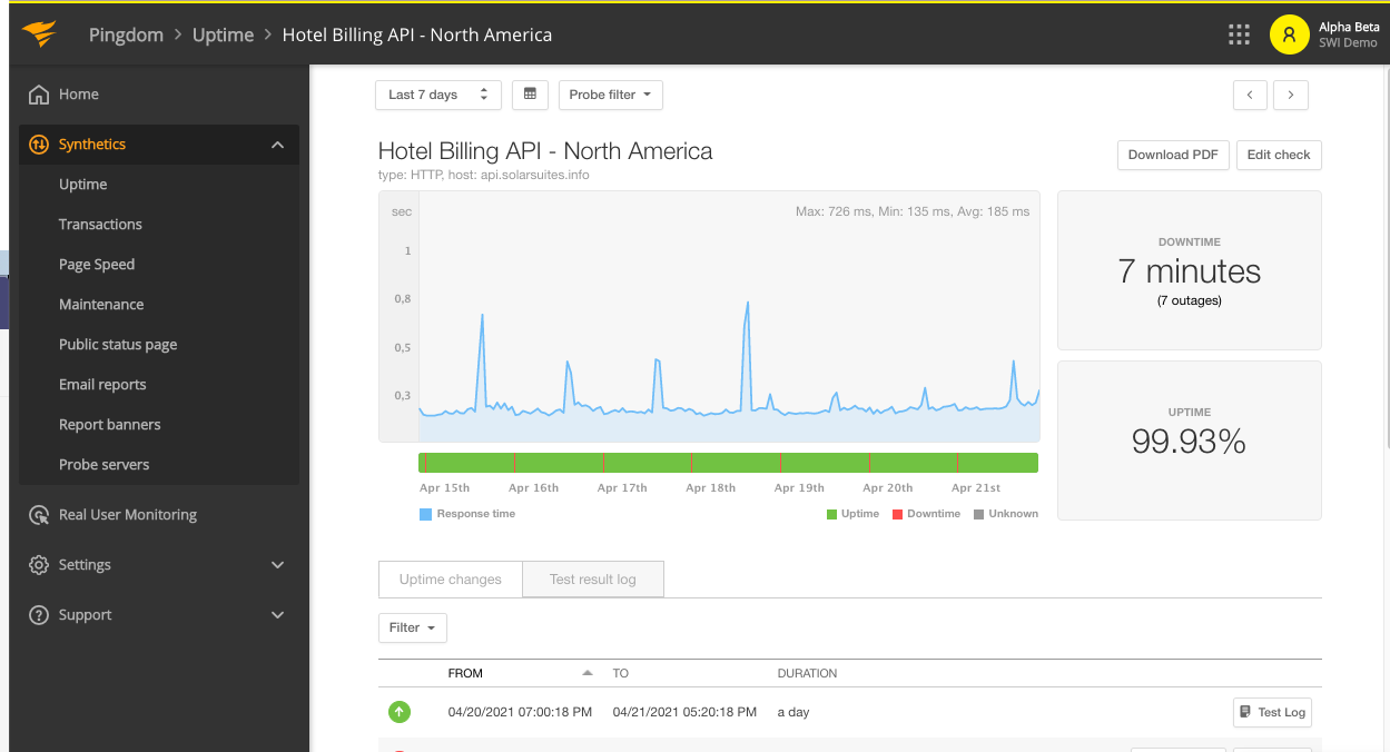 Uptime Check Details