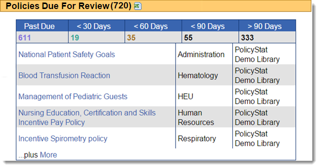 PolicyStat review screenshot