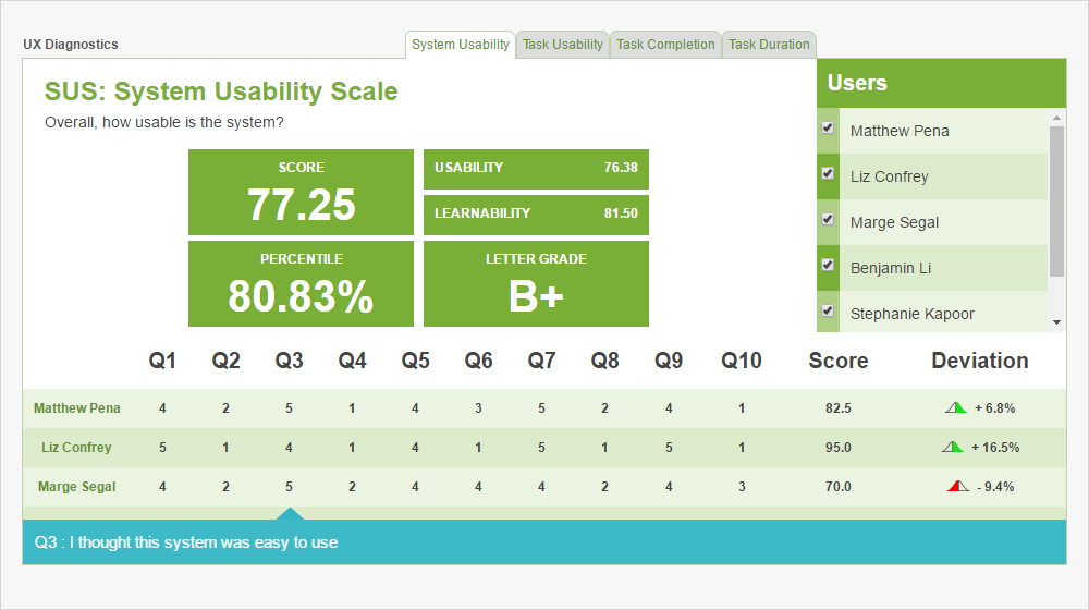 TryMyUI Software - TryMyUI UX Diagnostics