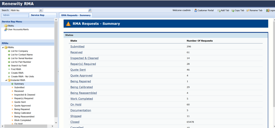 RenewityRMA summary