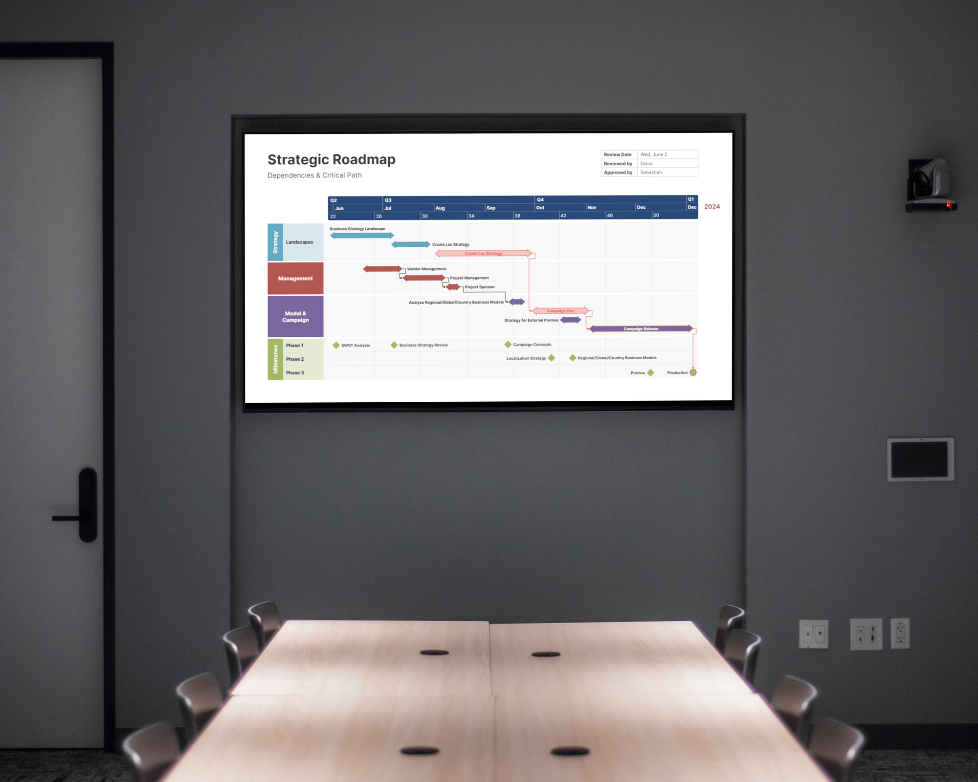 Office Timeline Software - Strategic Roadmap with Critical Path