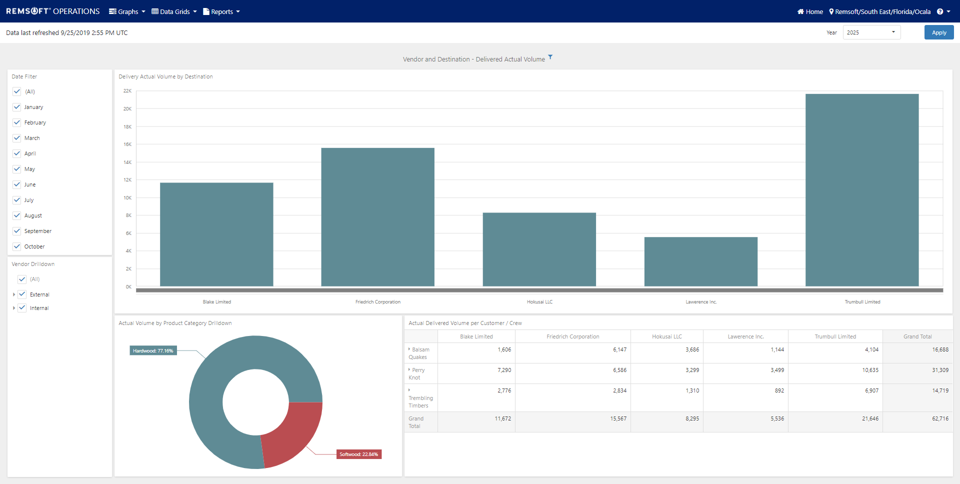 Remsoft Operations | Reviews, Pricing & Demos - SoftwareAdvice GB