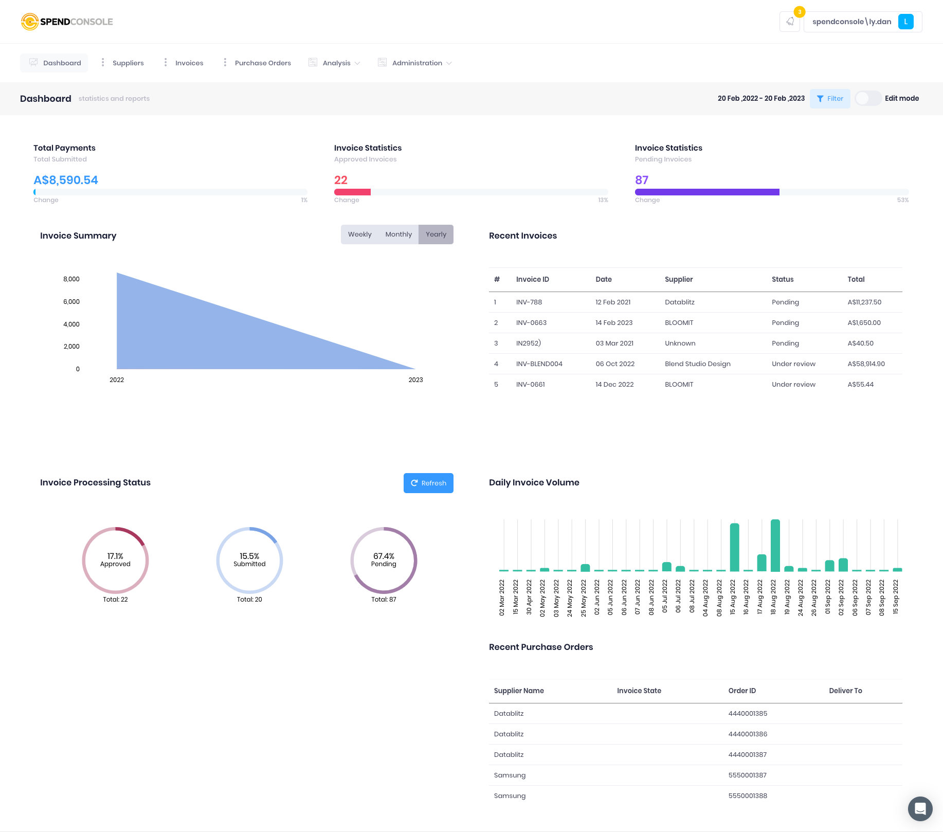 SpendConsole Software - 1